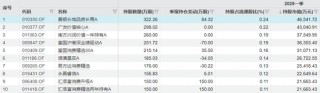 泡泡玛特被创始股东清仓！套现超22亿港元