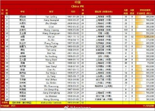 中国足球世界排名(足球世界排名1100)