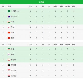 世界杯2022亚洲预选赛赛程(世界杯2022亚洲预选赛赛程表)