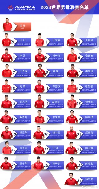 最新中国女排名单(最新中国女排队员照片)