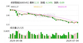 卓郎智能：董事长提议回购不低于5000万元且不超过1亿元公司股份