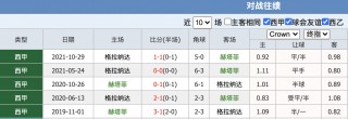 巴萨对格拉纳达比分预测(巴萨vs格拉纳达全场录像)