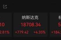 美股全线大涨！道指涨超1000点，中国资产大爆发！人民币拉升400点