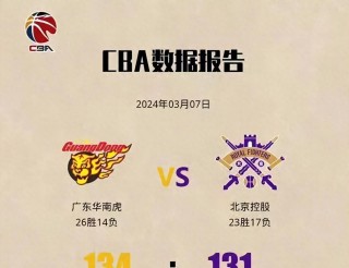 cba联赛最新排名(cba职业篮球联赛最新排名)