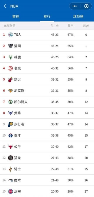 nba常规赛最新排名(咪咕视频体育直播app下载)