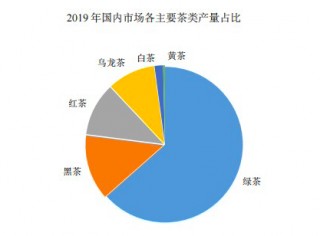 八马茶叶：营收增速逊于利润 拳头产品增长天花板难突破？