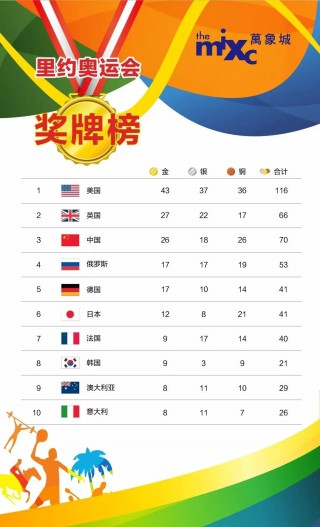 2016年里约奥运会中国奖牌榜(2016里约奥运会中国奖牌排行榜)