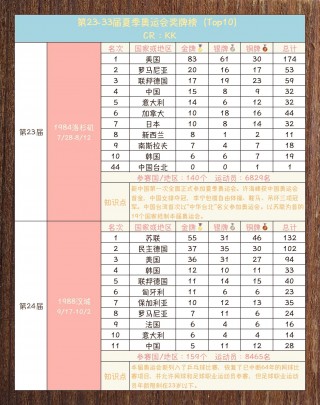 2012年伦敦奥运会奖牌榜(2012年伦敦奥运会奖牌榜实时)