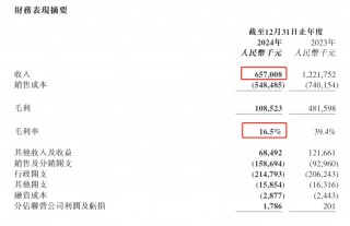 版权剧口碑 ***  短剧成“吞金兽” 柠萌影视上市3年净亏7亿 拿什么挽救业绩颓势？