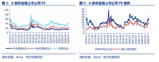 申万宏源策略：大显身手正当其时，布局民企“之一集团”
