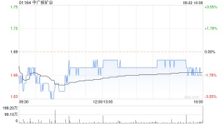 中广核矿业发布中期业绩 股东应占溢利1.13亿港元同比减少37.05%