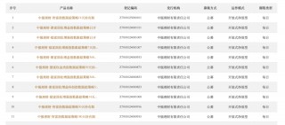 头部机构出手！理财资金入市，又有新动向