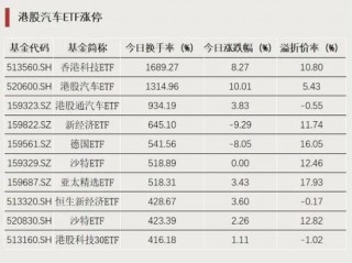 A股增量资金，集结！