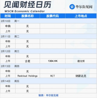 下周重磅日程：特朗普贸易战或升级、鲍威尔赴国会作证、中美关键经济数据