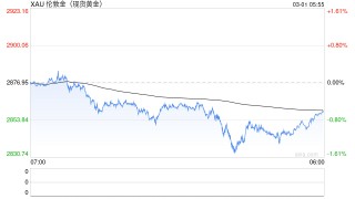 国际金价“跳水”冲上热搜！国内金饰价格回落近20元/克，黄金牛市是否还在？专家解读......