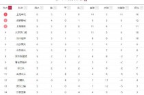 韩国足球联赛积分榜(韩国足球联赛积分榜2020)