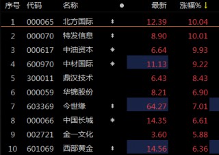 关于电力股异动拉升上海电力涨超5%的信息