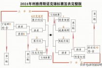 斯诺克世锦赛时间(斯诺克世锦赛时间表2024)