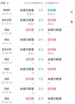 足球90分钟比分网(足球90分钟及时比分)