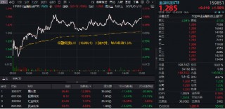 赢时胜领涨超12%，金融科技ETF（159851）放量反弹1.5%，买盘资金活跃！板块迎多重利好催化