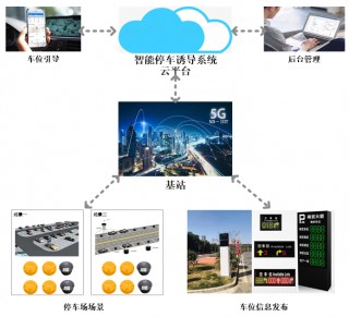 智能停车库原理(智能停车场的工作原理)