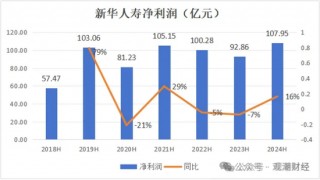 三大寿险公司齐换“将帅”，寿险行业深度转型期，这意味着什么？