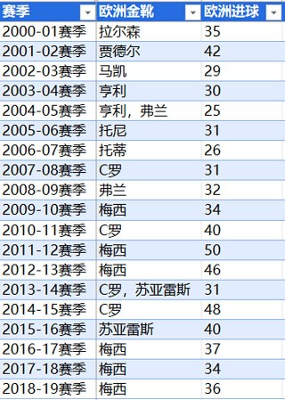 梅西出了多少次轨(梅西一共出场多少次)
