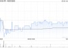 之一拖拉机股份拟派发末期股息每股0.2995元