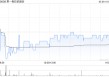 之一拖拉机股份拟派发末期股息每股0.2995元