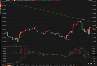 非农爆表22.8万！美联储降息梦碎？黄金跳水只是开始？
