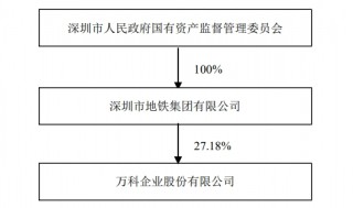 刘肖请辞万科执行副总裁