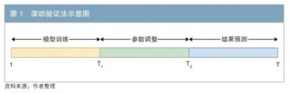 基于Lasso-VAR模型再探不同级别信用利差之谜