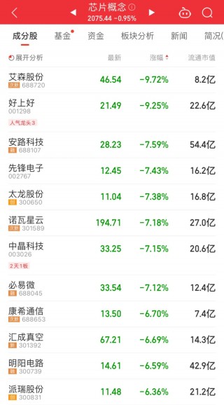 刚刚，沪指跌破3000点！港股也在跌，恒大系突然暴涨，恒大汽车涨37%，发生了什么？