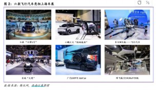 低空经济这待遇，当年新能源、半导体才有