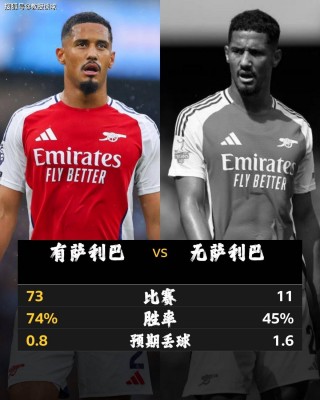 阿森纳vs利物浦免费直播(阿森纳vs利物浦免费直播视频)