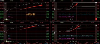 晚报| 高盛、德银都被Deepseek征服：中国市场已经坐上“牛背”！比亚迪召开智能化战略发布会！2月6日影响市场重磅消息汇总