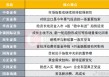 中美瑞士谈判后A股市场将如何演绎？投资主线有哪些？十大券商策略来
