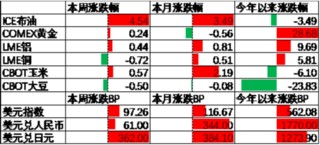 中加基金配置周报|中央政治局会议召开，加强超常规逆周期调节