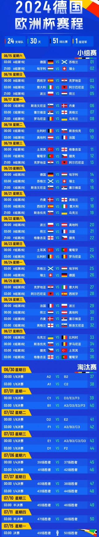 2022男篮欧洲杯赛程(2022男篮欧洲杯预选赛)