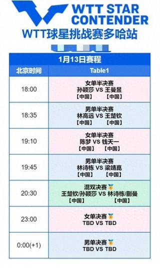 wtt乒乓球赛2022赛程直播(wtt乒乓球赛2021直播在哪里看)