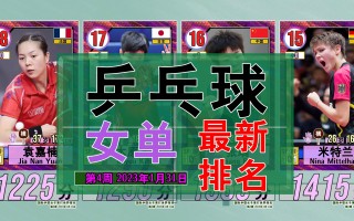 2023世界乒乓球排行榜前十名(2023世界乒乓球排行榜前十名有哪些)