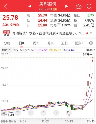 8连板，冷门股变身人气王！开年被机构盯上，这些公司属于低PE+低PB
