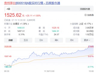 茅台，今日成交额之一！