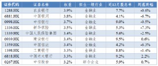 华安基金：南向资金大幅流入港股红利板块