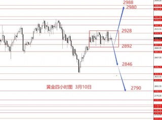 张果彤:欧元中线一步涨到位本周修整