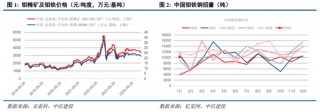 中信建投：四点预期差之下，继续强烈看多锑市