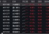 突发！这只ETF逆市新高！险资举牌、主力狂涌，银行坐稳A股“铁王座”