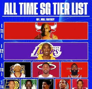 nba得分榜历史排名(Nba得分榜历史排名前十名)