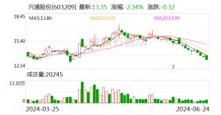 【调研快报】兴通股份接待北方工业等多家机构调研