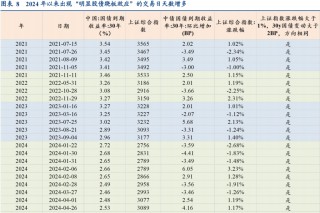 30年国债的股债对冲价值如何？